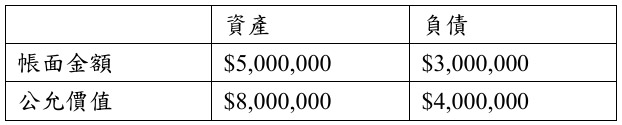 公允價值